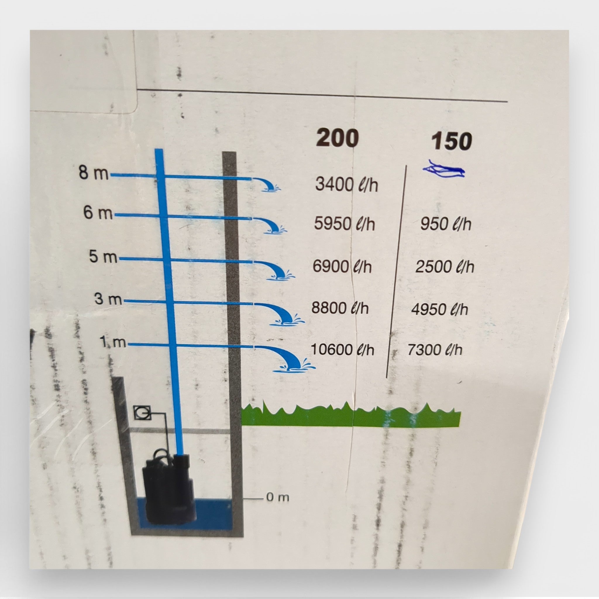 Pentair Flotec Compac 150 Klarwasser Pumpe / TÜV - GS geprüft // B Ware bei Retourify e. K.